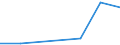 KN 44091019 /Exporte /Einheit = Preise (Euro/Tonne) /Partnerland: Aegypten /Meldeland: Eur27 /44091019:Leisten und Friese Fuer Moebel, Rahmen, Innenausstattungen, Elektrische Leitungen und Dergl., aus Nadelholz (Ausg. Leisten Fuer Rahmen Fuer Bilder, Photographien, Spiegel Oder Dergl.)