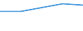 KN 44091019 /Exporte /Einheit = Preise (Euro/Tonne) /Partnerland: Guinea /Meldeland: Eur27 /44091019:Leisten und Friese Fuer Moebel, Rahmen, Innenausstattungen, Elektrische Leitungen und Dergl., aus Nadelholz (Ausg. Leisten Fuer Rahmen Fuer Bilder, Photographien, Spiegel Oder Dergl.)