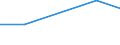 KN 44091019 /Exporte /Einheit = Preise (Euro/Tonne) /Partnerland: Togo /Meldeland: Eur27 /44091019:Leisten und Friese Fuer Moebel, Rahmen, Innenausstattungen, Elektrische Leitungen und Dergl., aus Nadelholz (Ausg. Leisten Fuer Rahmen Fuer Bilder, Photographien, Spiegel Oder Dergl.)