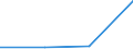 KN 44091019 /Exporte /Einheit = Preise (Euro/Tonne) /Partnerland: Mayotte /Meldeland: Eur27 /44091019:Leisten und Friese Fuer Moebel, Rahmen, Innenausstattungen, Elektrische Leitungen und Dergl., aus Nadelholz (Ausg. Leisten Fuer Rahmen Fuer Bilder, Photographien, Spiegel Oder Dergl.)