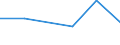 KN 44091019 /Exporte /Einheit = Preise (Euro/Tonne) /Partnerland: Brasilien /Meldeland: Eur27 /44091019:Leisten und Friese Fuer Moebel, Rahmen, Innenausstattungen, Elektrische Leitungen und Dergl., aus Nadelholz (Ausg. Leisten Fuer Rahmen Fuer Bilder, Photographien, Spiegel Oder Dergl.)