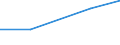 KN 44091019 /Exporte /Einheit = Preise (Euro/Tonne) /Partnerland: Argentinien /Meldeland: Eur27 /44091019:Leisten und Friese Fuer Moebel, Rahmen, Innenausstattungen, Elektrische Leitungen und Dergl., aus Nadelholz (Ausg. Leisten Fuer Rahmen Fuer Bilder, Photographien, Spiegel Oder Dergl.)