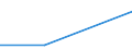 KN 44091019 /Exporte /Einheit = Preise (Euro/Tonne) /Partnerland: Libanon /Meldeland: Eur27 /44091019:Leisten und Friese Fuer Moebel, Rahmen, Innenausstattungen, Elektrische Leitungen und Dergl., aus Nadelholz (Ausg. Leisten Fuer Rahmen Fuer Bilder, Photographien, Spiegel Oder Dergl.)