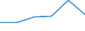 KN 44091019 /Exporte /Einheit = Preise (Euro/Tonne) /Partnerland: Arab.emirate /Meldeland: Eur27 /44091019:Leisten und Friese Fuer Moebel, Rahmen, Innenausstattungen, Elektrische Leitungen und Dergl., aus Nadelholz (Ausg. Leisten Fuer Rahmen Fuer Bilder, Photographien, Spiegel Oder Dergl.)