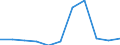 KN 44091090 /Exporte /Einheit = Preise (Euro/Tonne) /Partnerland: Deutschland /Meldeland: Eur27 /44091090:Nadelholz 'einschl. Staebe und Friese Fuer Parkett, Nichtzusammengesetzt', Entlang Einer Oder Mehrerer Kanten Oder Flaechen Profiliert 'gekehlt, Genutet, Gefedert, Gefalzt, Abgeschraegt, Gefriest, Gerundet Oder in Aehnlicher Weise Bearbeitet', Auch Gehobelt, Geschliffen Oder Keilverzinkt (Ausg. Leisten und Friese Fuer Moebel, Rahmen, Innenausstattungen, Elektrische Leitungen und Dergl.)