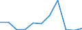 KN 44091090 /Exporte /Einheit = Preise (Euro/Tonne) /Partnerland: Ver.koenigreich /Meldeland: Eur27 /44091090:Nadelholz 'einschl. Staebe und Friese Fuer Parkett, Nichtzusammengesetzt', Entlang Einer Oder Mehrerer Kanten Oder Flaechen Profiliert 'gekehlt, Genutet, Gefedert, Gefalzt, Abgeschraegt, Gefriest, Gerundet Oder in Aehnlicher Weise Bearbeitet', Auch Gehobelt, Geschliffen Oder Keilverzinkt (Ausg. Leisten und Friese Fuer Moebel, Rahmen, Innenausstattungen, Elektrische Leitungen und Dergl.)