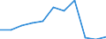 KN 44091090 /Exporte /Einheit = Preise (Euro/Tonne) /Partnerland: Griechenland /Meldeland: Eur27 /44091090:Nadelholz 'einschl. Staebe und Friese Fuer Parkett, Nichtzusammengesetzt', Entlang Einer Oder Mehrerer Kanten Oder Flaechen Profiliert 'gekehlt, Genutet, Gefedert, Gefalzt, Abgeschraegt, Gefriest, Gerundet Oder in Aehnlicher Weise Bearbeitet', Auch Gehobelt, Geschliffen Oder Keilverzinkt (Ausg. Leisten und Friese Fuer Moebel, Rahmen, Innenausstattungen, Elektrische Leitungen und Dergl.)