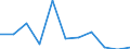 KN 44091090 /Exporte /Einheit = Preise (Euro/Tonne) /Partnerland: Norwegen /Meldeland: Eur27 /44091090:Nadelholz 'einschl. Staebe und Friese Fuer Parkett, Nichtzusammengesetzt', Entlang Einer Oder Mehrerer Kanten Oder Flaechen Profiliert 'gekehlt, Genutet, Gefedert, Gefalzt, Abgeschraegt, Gefriest, Gerundet Oder in Aehnlicher Weise Bearbeitet', Auch Gehobelt, Geschliffen Oder Keilverzinkt (Ausg. Leisten und Friese Fuer Moebel, Rahmen, Innenausstattungen, Elektrische Leitungen und Dergl.)