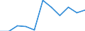 KN 44091090 /Exporte /Einheit = Preise (Euro/Tonne) /Partnerland: Schweden /Meldeland: Eur27 /44091090:Nadelholz 'einschl. Staebe und Friese Fuer Parkett, Nichtzusammengesetzt', Entlang Einer Oder Mehrerer Kanten Oder Flaechen Profiliert 'gekehlt, Genutet, Gefedert, Gefalzt, Abgeschraegt, Gefriest, Gerundet Oder in Aehnlicher Weise Bearbeitet', Auch Gehobelt, Geschliffen Oder Keilverzinkt (Ausg. Leisten und Friese Fuer Moebel, Rahmen, Innenausstattungen, Elektrische Leitungen und Dergl.)