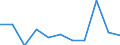 KN 44091090 /Exporte /Einheit = Preise (Euro/Tonne) /Partnerland: Finnland /Meldeland: Eur27 /44091090:Nadelholz 'einschl. Staebe und Friese Fuer Parkett, Nichtzusammengesetzt', Entlang Einer Oder Mehrerer Kanten Oder Flaechen Profiliert 'gekehlt, Genutet, Gefedert, Gefalzt, Abgeschraegt, Gefriest, Gerundet Oder in Aehnlicher Weise Bearbeitet', Auch Gehobelt, Geschliffen Oder Keilverzinkt (Ausg. Leisten und Friese Fuer Moebel, Rahmen, Innenausstattungen, Elektrische Leitungen und Dergl.)