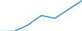 KN 44091090 /Exporte /Einheit = Preise (Euro/Tonne) /Partnerland: Schweiz /Meldeland: Eur27 /44091090:Nadelholz 'einschl. Staebe und Friese Fuer Parkett, Nichtzusammengesetzt', Entlang Einer Oder Mehrerer Kanten Oder Flaechen Profiliert 'gekehlt, Genutet, Gefedert, Gefalzt, Abgeschraegt, Gefriest, Gerundet Oder in Aehnlicher Weise Bearbeitet', Auch Gehobelt, Geschliffen Oder Keilverzinkt (Ausg. Leisten und Friese Fuer Moebel, Rahmen, Innenausstattungen, Elektrische Leitungen und Dergl.)