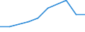 KN 44091090 /Exporte /Einheit = Preise (Euro/Tonne) /Partnerland: Malta /Meldeland: Eur27 /44091090:Nadelholz 'einschl. Staebe und Friese Fuer Parkett, Nichtzusammengesetzt', Entlang Einer Oder Mehrerer Kanten Oder Flaechen Profiliert 'gekehlt, Genutet, Gefedert, Gefalzt, Abgeschraegt, Gefriest, Gerundet Oder in Aehnlicher Weise Bearbeitet', Auch Gehobelt, Geschliffen Oder Keilverzinkt (Ausg. Leisten und Friese Fuer Moebel, Rahmen, Innenausstattungen, Elektrische Leitungen und Dergl.)