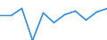 KN 44091090 /Exporte /Einheit = Preise (Euro/Tonne) /Partnerland: Polen /Meldeland: Eur27 /44091090:Nadelholz 'einschl. Staebe und Friese Fuer Parkett, Nichtzusammengesetzt', Entlang Einer Oder Mehrerer Kanten Oder Flaechen Profiliert 'gekehlt, Genutet, Gefedert, Gefalzt, Abgeschraegt, Gefriest, Gerundet Oder in Aehnlicher Weise Bearbeitet', Auch Gehobelt, Geschliffen Oder Keilverzinkt (Ausg. Leisten und Friese Fuer Moebel, Rahmen, Innenausstattungen, Elektrische Leitungen und Dergl.)