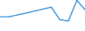 KN 44091090 /Exporte /Einheit = Preise (Euro/Tonne) /Partnerland: Rumaenien /Meldeland: Eur27 /44091090:Nadelholz 'einschl. Staebe und Friese Fuer Parkett, Nichtzusammengesetzt', Entlang Einer Oder Mehrerer Kanten Oder Flaechen Profiliert 'gekehlt, Genutet, Gefedert, Gefalzt, Abgeschraegt, Gefriest, Gerundet Oder in Aehnlicher Weise Bearbeitet', Auch Gehobelt, Geschliffen Oder Keilverzinkt (Ausg. Leisten und Friese Fuer Moebel, Rahmen, Innenausstattungen, Elektrische Leitungen und Dergl.)