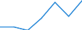 KN 44091090 /Exporte /Einheit = Preise (Euro/Tonne) /Partnerland: Russland /Meldeland: Eur27 /44091090:Nadelholz 'einschl. Staebe und Friese Fuer Parkett, Nichtzusammengesetzt', Entlang Einer Oder Mehrerer Kanten Oder Flaechen Profiliert 'gekehlt, Genutet, Gefedert, Gefalzt, Abgeschraegt, Gefriest, Gerundet Oder in Aehnlicher Weise Bearbeitet', Auch Gehobelt, Geschliffen Oder Keilverzinkt (Ausg. Leisten und Friese Fuer Moebel, Rahmen, Innenausstattungen, Elektrische Leitungen und Dergl.)