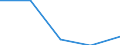 KN 44091090 /Exporte /Einheit = Preise (Euro/Tonne) /Partnerland: Kasachstan /Meldeland: Eur27 /44091090:Nadelholz 'einschl. Staebe und Friese Fuer Parkett, Nichtzusammengesetzt', Entlang Einer Oder Mehrerer Kanten Oder Flaechen Profiliert 'gekehlt, Genutet, Gefedert, Gefalzt, Abgeschraegt, Gefriest, Gerundet Oder in Aehnlicher Weise Bearbeitet', Auch Gehobelt, Geschliffen Oder Keilverzinkt (Ausg. Leisten und Friese Fuer Moebel, Rahmen, Innenausstattungen, Elektrische Leitungen und Dergl.)