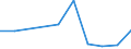 KN 44091090 /Exporte /Einheit = Preise (Euro/Tonne) /Partnerland: Tunesien /Meldeland: Eur27 /44091090:Nadelholz 'einschl. Staebe und Friese Fuer Parkett, Nichtzusammengesetzt', Entlang Einer Oder Mehrerer Kanten Oder Flaechen Profiliert 'gekehlt, Genutet, Gefedert, Gefalzt, Abgeschraegt, Gefriest, Gerundet Oder in Aehnlicher Weise Bearbeitet', Auch Gehobelt, Geschliffen Oder Keilverzinkt (Ausg. Leisten und Friese Fuer Moebel, Rahmen, Innenausstattungen, Elektrische Leitungen und Dergl.)