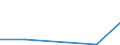 KN 44091090 /Exporte /Einheit = Preise (Euro/Tonne) /Partnerland: Aegypten /Meldeland: Eur27 /44091090:Nadelholz 'einschl. Staebe und Friese Fuer Parkett, Nichtzusammengesetzt', Entlang Einer Oder Mehrerer Kanten Oder Flaechen Profiliert 'gekehlt, Genutet, Gefedert, Gefalzt, Abgeschraegt, Gefriest, Gerundet Oder in Aehnlicher Weise Bearbeitet', Auch Gehobelt, Geschliffen Oder Keilverzinkt (Ausg. Leisten und Friese Fuer Moebel, Rahmen, Innenausstattungen, Elektrische Leitungen und Dergl.)