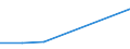 KN 44091090 /Exporte /Einheit = Preise (Euro/Tonne) /Partnerland: Guinea-biss. /Meldeland: Eur27 /44091090:Nadelholz 'einschl. Staebe und Friese Fuer Parkett, Nichtzusammengesetzt', Entlang Einer Oder Mehrerer Kanten Oder Flaechen Profiliert 'gekehlt, Genutet, Gefedert, Gefalzt, Abgeschraegt, Gefriest, Gerundet Oder in Aehnlicher Weise Bearbeitet', Auch Gehobelt, Geschliffen Oder Keilverzinkt (Ausg. Leisten und Friese Fuer Moebel, Rahmen, Innenausstattungen, Elektrische Leitungen und Dergl.)