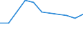 KN 44091090 /Exporte /Einheit = Preise (Euro/Tonne) /Partnerland: Elfenbeink. /Meldeland: Eur27 /44091090:Nadelholz 'einschl. Staebe und Friese Fuer Parkett, Nichtzusammengesetzt', Entlang Einer Oder Mehrerer Kanten Oder Flaechen Profiliert 'gekehlt, Genutet, Gefedert, Gefalzt, Abgeschraegt, Gefriest, Gerundet Oder in Aehnlicher Weise Bearbeitet', Auch Gehobelt, Geschliffen Oder Keilverzinkt (Ausg. Leisten und Friese Fuer Moebel, Rahmen, Innenausstattungen, Elektrische Leitungen und Dergl.)