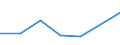 KN 44091090 /Exporte /Einheit = Preise (Euro/Tonne) /Partnerland: Nigeria /Meldeland: Eur27 /44091090:Nadelholz 'einschl. Staebe und Friese Fuer Parkett, Nichtzusammengesetzt', Entlang Einer Oder Mehrerer Kanten Oder Flaechen Profiliert 'gekehlt, Genutet, Gefedert, Gefalzt, Abgeschraegt, Gefriest, Gerundet Oder in Aehnlicher Weise Bearbeitet', Auch Gehobelt, Geschliffen Oder Keilverzinkt (Ausg. Leisten und Friese Fuer Moebel, Rahmen, Innenausstattungen, Elektrische Leitungen und Dergl.)