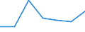 KN 44091090 /Exporte /Einheit = Preise (Euro/Tonne) /Partnerland: Gabun /Meldeland: Eur27 /44091090:Nadelholz 'einschl. Staebe und Friese Fuer Parkett, Nichtzusammengesetzt', Entlang Einer Oder Mehrerer Kanten Oder Flaechen Profiliert 'gekehlt, Genutet, Gefedert, Gefalzt, Abgeschraegt, Gefriest, Gerundet Oder in Aehnlicher Weise Bearbeitet', Auch Gehobelt, Geschliffen Oder Keilverzinkt (Ausg. Leisten und Friese Fuer Moebel, Rahmen, Innenausstattungen, Elektrische Leitungen und Dergl.)