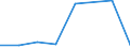 KN 44091090 /Exporte /Einheit = Preise (Euro/Tonne) /Partnerland: Aethiopien /Meldeland: Eur27 /44091090:Nadelholz 'einschl. Staebe und Friese Fuer Parkett, Nichtzusammengesetzt', Entlang Einer Oder Mehrerer Kanten Oder Flaechen Profiliert 'gekehlt, Genutet, Gefedert, Gefalzt, Abgeschraegt, Gefriest, Gerundet Oder in Aehnlicher Weise Bearbeitet', Auch Gehobelt, Geschliffen Oder Keilverzinkt (Ausg. Leisten und Friese Fuer Moebel, Rahmen, Innenausstattungen, Elektrische Leitungen und Dergl.)