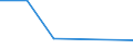 KN 44091090 /Exporte /Einheit = Preise (Euro/Tonne) /Partnerland: Uganda /Meldeland: Eur27 /44091090:Nadelholz 'einschl. Staebe und Friese Fuer Parkett, Nichtzusammengesetzt', Entlang Einer Oder Mehrerer Kanten Oder Flaechen Profiliert 'gekehlt, Genutet, Gefedert, Gefalzt, Abgeschraegt, Gefriest, Gerundet Oder in Aehnlicher Weise Bearbeitet', Auch Gehobelt, Geschliffen Oder Keilverzinkt (Ausg. Leisten und Friese Fuer Moebel, Rahmen, Innenausstattungen, Elektrische Leitungen und Dergl.)