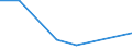 KN 44091090 /Exporte /Einheit = Preise (Euro/Tonne) /Partnerland: Komoren /Meldeland: Eur27 /44091090:Nadelholz 'einschl. Staebe und Friese Fuer Parkett, Nichtzusammengesetzt', Entlang Einer Oder Mehrerer Kanten Oder Flaechen Profiliert 'gekehlt, Genutet, Gefedert, Gefalzt, Abgeschraegt, Gefriest, Gerundet Oder in Aehnlicher Weise Bearbeitet', Auch Gehobelt, Geschliffen Oder Keilverzinkt (Ausg. Leisten und Friese Fuer Moebel, Rahmen, Innenausstattungen, Elektrische Leitungen und Dergl.)