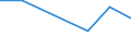 KN 44091090 /Exporte /Einheit = Preise (Euro/Tonne) /Partnerland: Mayotte /Meldeland: Eur27 /44091090:Nadelholz 'einschl. Staebe und Friese Fuer Parkett, Nichtzusammengesetzt', Entlang Einer Oder Mehrerer Kanten Oder Flaechen Profiliert 'gekehlt, Genutet, Gefedert, Gefalzt, Abgeschraegt, Gefriest, Gerundet Oder in Aehnlicher Weise Bearbeitet', Auch Gehobelt, Geschliffen Oder Keilverzinkt (Ausg. Leisten und Friese Fuer Moebel, Rahmen, Innenausstattungen, Elektrische Leitungen und Dergl.)