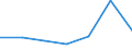 KN 44092019 /Exporte /Einheit = Preise (Euro/Tonne) /Partnerland: Island /Meldeland: Eur27 /44092019:Leisten und Friese Fuer Moebel, Rahmen, Innenausstattungen, Elektrische Leitungen und Dergl., aus Holz (Ausg. aus Nadelholz Sowie Leisten Fuer Rahmen Fuer Bilder, Photographien, Spiegel Oder Dergl.)