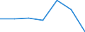 KN 44092019 /Exporte /Einheit = Preise (Euro/Tonne) /Partnerland: Schweden /Meldeland: Eur27 /44092019:Leisten und Friese Fuer Moebel, Rahmen, Innenausstattungen, Elektrische Leitungen und Dergl., aus Holz (Ausg. aus Nadelholz Sowie Leisten Fuer Rahmen Fuer Bilder, Photographien, Spiegel Oder Dergl.)