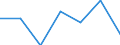 KN 44092019 /Exporte /Einheit = Preise (Euro/Tonne) /Partnerland: Tuerkei /Meldeland: Eur27 /44092019:Leisten und Friese Fuer Moebel, Rahmen, Innenausstattungen, Elektrische Leitungen und Dergl., aus Holz (Ausg. aus Nadelholz Sowie Leisten Fuer Rahmen Fuer Bilder, Photographien, Spiegel Oder Dergl.)