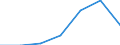 KN 44092019 /Exporte /Einheit = Preise (Euro/Tonne) /Partnerland: Estland /Meldeland: Eur27 /44092019:Leisten und Friese Fuer Moebel, Rahmen, Innenausstattungen, Elektrische Leitungen und Dergl., aus Holz (Ausg. aus Nadelholz Sowie Leisten Fuer Rahmen Fuer Bilder, Photographien, Spiegel Oder Dergl.)