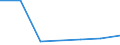 KN 44092019 /Exporte /Einheit = Preise (Euro/Tonne) /Partnerland: Lettland /Meldeland: Eur27 /44092019:Leisten und Friese Fuer Moebel, Rahmen, Innenausstattungen, Elektrische Leitungen und Dergl., aus Holz (Ausg. aus Nadelholz Sowie Leisten Fuer Rahmen Fuer Bilder, Photographien, Spiegel Oder Dergl.)