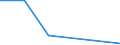 KN 44092019 /Exporte /Einheit = Preise (Euro/Tonne) /Partnerland: Albanien /Meldeland: Eur27 /44092019:Leisten und Friese Fuer Moebel, Rahmen, Innenausstattungen, Elektrische Leitungen und Dergl., aus Holz (Ausg. aus Nadelholz Sowie Leisten Fuer Rahmen Fuer Bilder, Photographien, Spiegel Oder Dergl.)