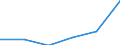 KN 44092019 /Exporte /Einheit = Preise (Euro/Tonne) /Partnerland: Ukraine /Meldeland: Eur27 /44092019:Leisten und Friese Fuer Moebel, Rahmen, Innenausstattungen, Elektrische Leitungen und Dergl., aus Holz (Ausg. aus Nadelholz Sowie Leisten Fuer Rahmen Fuer Bilder, Photographien, Spiegel Oder Dergl.)