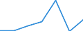 KN 44092019 /Exporte /Einheit = Preise (Euro/Tonne) /Partnerland: Slowenien /Meldeland: Eur27 /44092019:Leisten und Friese Fuer Moebel, Rahmen, Innenausstattungen, Elektrische Leitungen und Dergl., aus Holz (Ausg. aus Nadelholz Sowie Leisten Fuer Rahmen Fuer Bilder, Photographien, Spiegel Oder Dergl.)