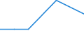 KN 44092019 /Exporte /Einheit = Preise (Euro/Tonne) /Partnerland: Guinea /Meldeland: Eur27 /44092019:Leisten und Friese Fuer Moebel, Rahmen, Innenausstattungen, Elektrische Leitungen und Dergl., aus Holz (Ausg. aus Nadelholz Sowie Leisten Fuer Rahmen Fuer Bilder, Photographien, Spiegel Oder Dergl.)