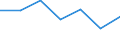 KN 44092019 /Exporte /Einheit = Preise (Euro/Tonne) /Partnerland: Elfenbeink. /Meldeland: Eur27 /44092019:Leisten und Friese Fuer Moebel, Rahmen, Innenausstattungen, Elektrische Leitungen und Dergl., aus Holz (Ausg. aus Nadelholz Sowie Leisten Fuer Rahmen Fuer Bilder, Photographien, Spiegel Oder Dergl.)