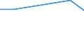 KN 44092019 /Exporte /Einheit = Preise (Euro/Tonne) /Partnerland: Benin /Meldeland: Eur27 /44092019:Leisten und Friese Fuer Moebel, Rahmen, Innenausstattungen, Elektrische Leitungen und Dergl., aus Holz (Ausg. aus Nadelholz Sowie Leisten Fuer Rahmen Fuer Bilder, Photographien, Spiegel Oder Dergl.)