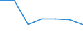 KN 44092019 /Exporte /Einheit = Preise (Euro/Tonne) /Partnerland: Gabun /Meldeland: Eur27 /44092019:Leisten und Friese Fuer Moebel, Rahmen, Innenausstattungen, Elektrische Leitungen und Dergl., aus Holz (Ausg. aus Nadelholz Sowie Leisten Fuer Rahmen Fuer Bilder, Photographien, Spiegel Oder Dergl.)