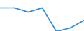 KN 44092019 /Exporte /Einheit = Preise (Euro/Tonne) /Partnerland: Usa /Meldeland: Eur27 /44092019:Leisten und Friese Fuer Moebel, Rahmen, Innenausstattungen, Elektrische Leitungen und Dergl., aus Holz (Ausg. aus Nadelholz Sowie Leisten Fuer Rahmen Fuer Bilder, Photographien, Spiegel Oder Dergl.)