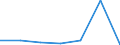 KN 44092019 /Exporte /Einheit = Preise (Euro/Tonne) /Partnerland: Kanada /Meldeland: Eur27 /44092019:Leisten und Friese Fuer Moebel, Rahmen, Innenausstattungen, Elektrische Leitungen und Dergl., aus Holz (Ausg. aus Nadelholz Sowie Leisten Fuer Rahmen Fuer Bilder, Photographien, Spiegel Oder Dergl.)