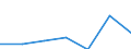 KN 44092019 /Exporte /Einheit = Preise (Euro/Tonne) /Partnerland: Mexiko /Meldeland: Eur27 /44092019:Leisten und Friese Fuer Moebel, Rahmen, Innenausstattungen, Elektrische Leitungen und Dergl., aus Holz (Ausg. aus Nadelholz Sowie Leisten Fuer Rahmen Fuer Bilder, Photographien, Spiegel Oder Dergl.)