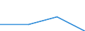 KN 44092099 /Exporte /Einheit = Preise (Euro/Tonne) /Partnerland: Schweiz /Meldeland: Eur27 /44092099:Holz, Entlang Einer Oder Mehrerer Kanten Oder Flaechen Profiliert 'gekehlt, Genutet, Gefedert, Gefalzt, Abgeschraegt, Gefriest, Gerundet Oder in Aehnlicher Weise Bearbeitet', Auch Gehobelt, Geschliffen Oder Keilverzinkt (Ausg. Nadelholz; Leisten und Friese Fuer Moebel, Rahmen, Innenausstattungen, Elektrische Leitungen und Dergl., Sowie Staebe und Friese Fuer Parkett)