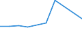 KN 44092099 /Exporte /Einheit = Preise (Euro/Tonne) /Partnerland: Guinea /Meldeland: Eur27 /44092099:Holz, Entlang Einer Oder Mehrerer Kanten Oder Flaechen Profiliert 'gekehlt, Genutet, Gefedert, Gefalzt, Abgeschraegt, Gefriest, Gerundet Oder in Aehnlicher Weise Bearbeitet', Auch Gehobelt, Geschliffen Oder Keilverzinkt (Ausg. Nadelholz; Leisten und Friese Fuer Moebel, Rahmen, Innenausstattungen, Elektrische Leitungen und Dergl., Sowie Staebe und Friese Fuer Parkett)