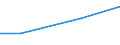 KN 44092099 /Exporte /Einheit = Preise (Euro/Tonne) /Partnerland: Kongo /Meldeland: Eur27 /44092099:Holz, Entlang Einer Oder Mehrerer Kanten Oder Flaechen Profiliert 'gekehlt, Genutet, Gefedert, Gefalzt, Abgeschraegt, Gefriest, Gerundet Oder in Aehnlicher Weise Bearbeitet', Auch Gehobelt, Geschliffen Oder Keilverzinkt (Ausg. Nadelholz; Leisten und Friese Fuer Moebel, Rahmen, Innenausstattungen, Elektrische Leitungen und Dergl., Sowie Staebe und Friese Fuer Parkett)