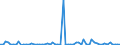 KN 44092100 /Exporte /Einheit = Preise (Euro/Tonne) /Partnerland: Ver.koenigreich(Ohne Nordirland) /Meldeland: Eur27_2020 /44092100:Bambus `einschl. Stäbe und Friese für Parkett, Nichtzusammengesetzt`, Entlang Einer Oder Mehrerer Kanten, Enden Oder Flächen Profiliert `gekehlt, Genutet, Gefedert, Gefalzt, Abgeschrägt, Gefriest, Gerundet Oder in ähnl. Weise Bearbeitet`, Auch Gehobelt, Geschliffen Oder an den Enden Verbunden