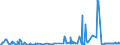 KN 44092100 /Exporte /Einheit = Preise (Euro/Tonne) /Partnerland: Slowenien /Meldeland: Eur27_2020 /44092100:Bambus `einschl. Stäbe und Friese für Parkett, Nichtzusammengesetzt`, Entlang Einer Oder Mehrerer Kanten, Enden Oder Flächen Profiliert `gekehlt, Genutet, Gefedert, Gefalzt, Abgeschrägt, Gefriest, Gerundet Oder in ähnl. Weise Bearbeitet`, Auch Gehobelt, Geschliffen Oder an den Enden Verbunden